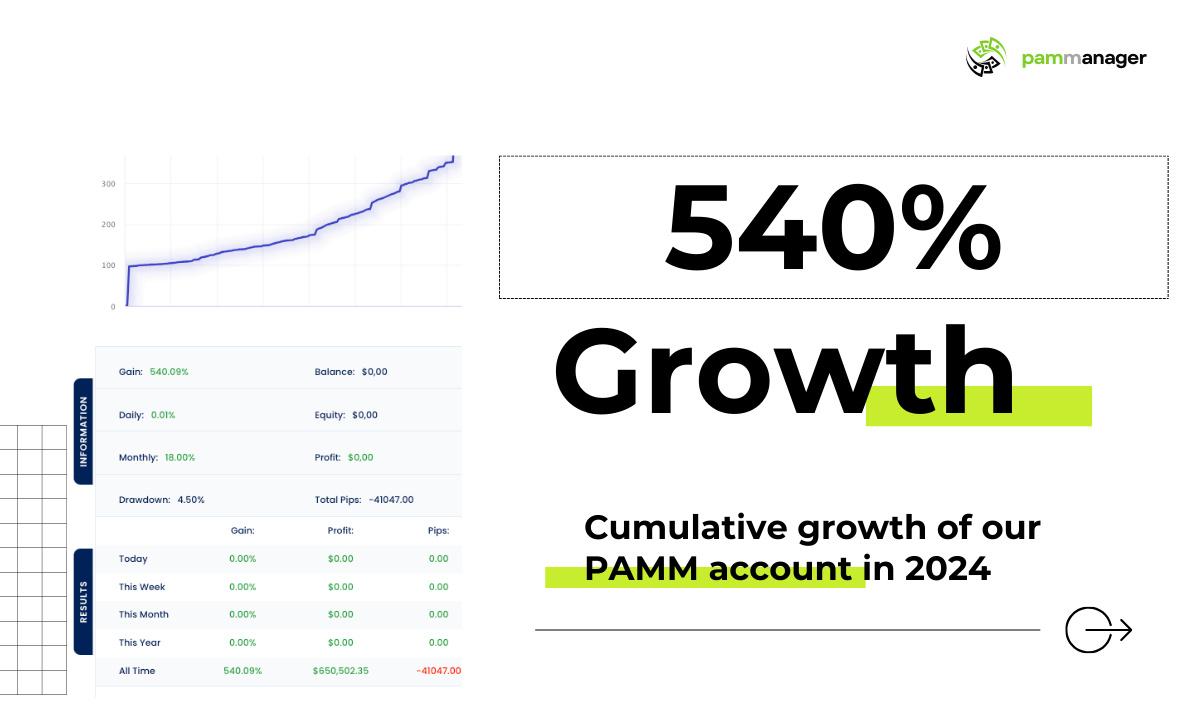 A New Era in Investment Management with PAMM Accounts