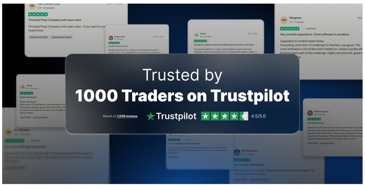 Hola Prime reaches 1,000+ Verified Trustpilot Reviews with 4.5 Rating, Strengthening Global Position